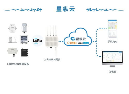 星纵物联 5G与LoRaWAN双轮驱动，赋能万物互联新未来