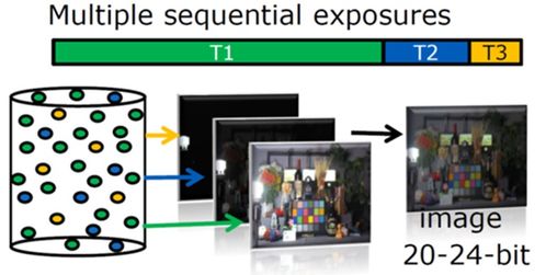 多图详解安森美领先成像技术 三大核心优势助您抢占视觉创新先机