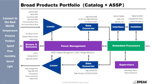 芯动向绿，智创未来 思瑞浦高性能产品技术全面助力零碳愿景