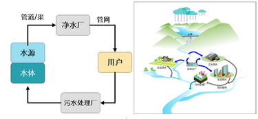 净水技术演进与城市水系统智能化 计算机软硬件的融合驱动