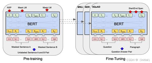 大语言模型技术发展与演进 软硬件协同创新的双轮驱动