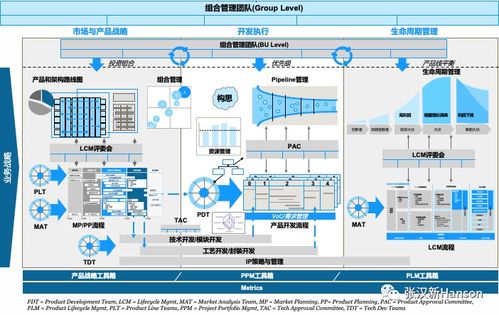半导体产品开发的挑战与创新应对策略