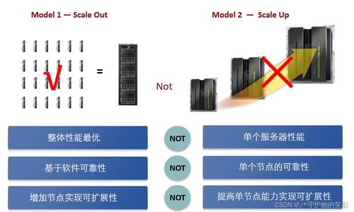 云计算 定义、技术与华为实践