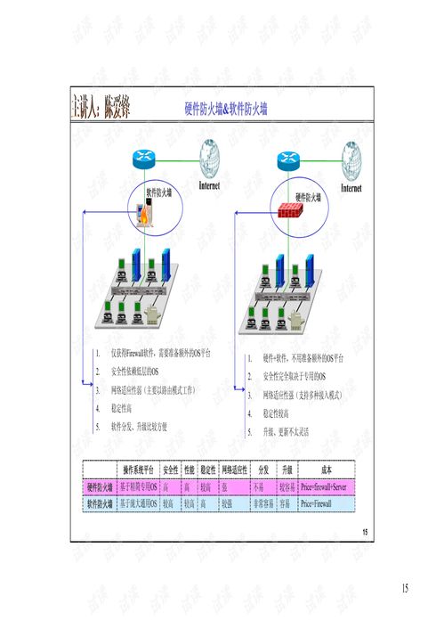 防火墙技术全解析 从软硬件原理到部署管理实践