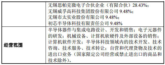 太极实业旗下锡产微芯成立并获得营业执照，叶甜春领衔技术创新
